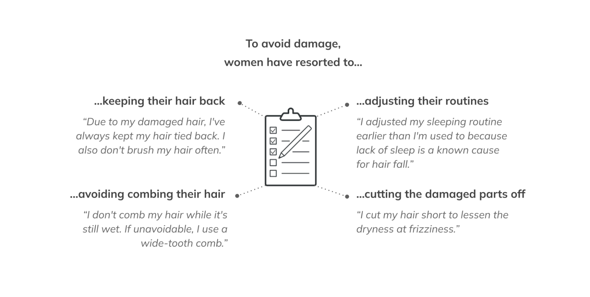 Hair care practices 