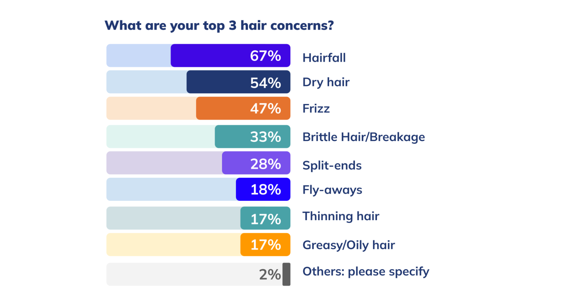 hair damage concerns