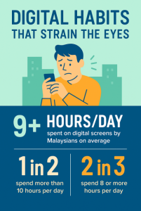 Digital habits that strain the eyes